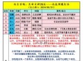 剑魔打野攻略——装备与符文选择（带你领略剑魔在野区的无尽杀戮，把握最佳装备与符文组合！）