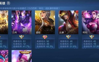 《至尊星耀4刘禅出装攻略》（打造无敌输出装备，征战王者峡谷！）