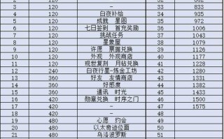 《解神者X2长庚》技能与操作全攻略（掌握关键技巧，获得胜利的秘诀）