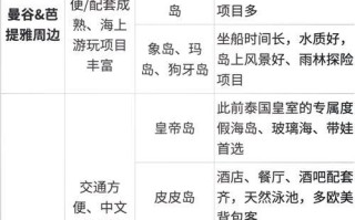海岛大亨现代攻略（探索财富与欢乐的海岛世界，实现你的岛屿大亨梦）