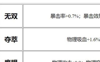 王者荣耀-后羿最强出装攻略（准确命中关键，战场无敌！）