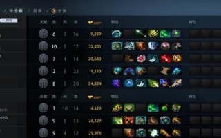 Dota暗影牧师装备攻略大全（了解暗影牧师最佳装备选择，提升游戏实力）