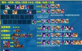 剑豪云顶之弈出装攻略（打造无敌剑豪阵容，云顶之弈必备攻略）