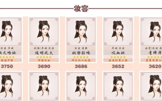 地下城女王手游攻略大全（副本攻略、技能搭配、装备强化，成为地下城女王的绝佳指南！）