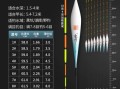 《深水钓鲤鱼游戏攻略》（掌握技巧，成为深海捕鱼之王！）
