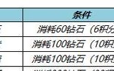 穿越火线手游钻石消耗攻略（解密如何最有效地利用钻石，提升游戏体验）