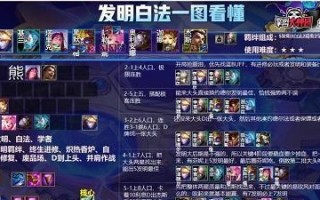 S6极客巨魔阵容攻略（《金铲铲之战》游戏中最强大的阵容搭配）