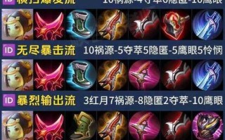 王者阵营出装思路攻略（掌握最佳装备选择，征战王者峡谷）