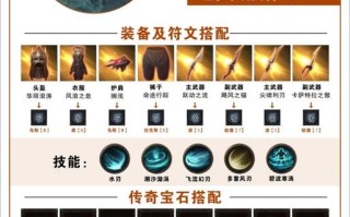 暗黑2武器技能加成攻略（探索暗黑2中武器技能的强大潜力，打造最强输出装备！）