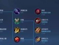 追梦王者攻略（玩转追梦王者，掌握最佳装备配置，让你的英雄更强大）