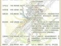花与剑手游合集攻略（攻略分享、技巧提升，让你成为花与剑的江湖高手）
