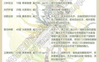 花与剑手游合集攻略（攻略分享、技巧提升，让你成为花与剑的江湖高手）