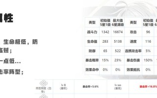 新版屠龙莉莉娅出装攻略（用正确的出装方案提升你的龙女实力）