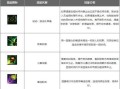 攻略推荐（玩转游戏，掌握变技能出装的秘诀）