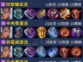 达达利亚出装攻略（打造最强达达利亚装备，征服战场的秘诀！）