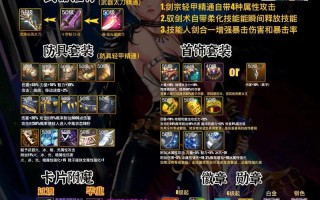 剑魔手游打野出装攻略（剑魔打野装备选择及使用技巧）