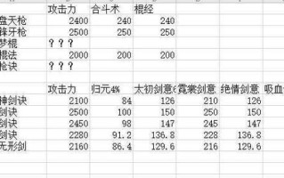 烟雨江湖2023新版判门攻略（探究判门门派特色与进阶玩法，助你成为顶级高手）