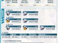 金刚狼秒人出装顺序攻略（全方位攻略详解，让你成为无敌的金刚狼）