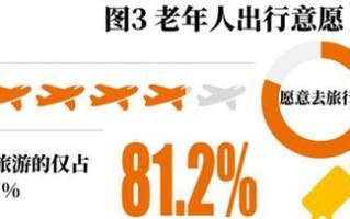 老人旅行游戏攻略（让老人享受乐趣的旅行游戏策略，带给他们无尽的欢笑和回忆）
