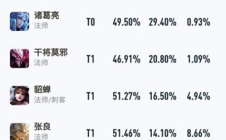 《周瑜进阶版打野出装攻略》（深入解析周瑜打野，带你玩转全新版本）