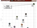 征战四方，逆袭江山——《战士之路》游戏攻略指南（征战千里，称霸天下，战士之路攻略带你征服全服！）
