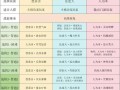 掌握问道手游九游攻略，成为顶尖高手（解密九游攻略，轻松突破游戏瓶颈）
