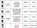 《DNF风色燧火装备副魔的全面解析》（装备副魔系统详细讲解，助你在DNF战斗中一举称王！）