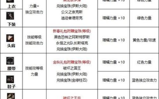 《DNF风色燧火装备副魔的全面解析》（装备副魔系统详细讲解，助你在DNF战斗中一举称王！）