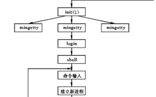 恐惧饥荒工程师（以游戏为主的饥荒玩法指南）