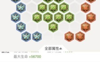 王者荣耀夏日铭文出装攻略（打造最强夏日英雄，铭文与装备选择全解析）