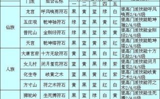 梦幻西游三级符石出装攻略（打造最强角色装备，提升实力）