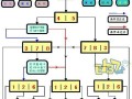 以结局游戏攻略第七关（探索秘密通道，解锁隐藏线索，成功逃脱）