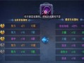 剑三装备洗练技巧大揭秘（轻松掌握洗练装备的方法，让你的装备更强力！）