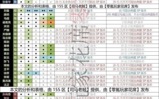 英雄无敌赵云装备搭配攻略（以策马三国志中赵云为主角，让你在战场上无敌！）