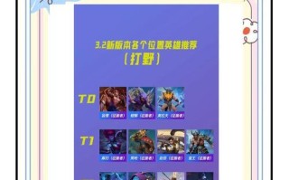 《掌握胜利，征服英雄联盟手游！》（成为顶级玩家的必备攻略手册）