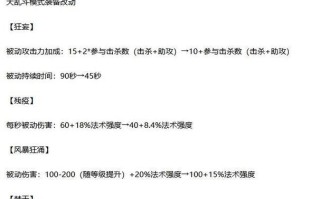 《掌握新版本英雄联盟出装攻略》（挑战新版本，打造无敌装备！）