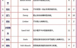 解密太阳攻略（揭开太阳攻略的神秘面纱，发现隐藏在神器宝贝中的力量真谛）