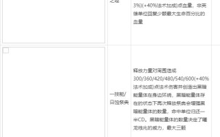 东皇太一出装攻略（解析东皇太一的最佳装备选择和技能加点，助你在游戏中取得胜利！）