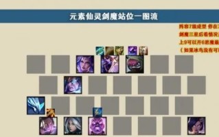 剑魔装备与天赋加点攻略（打造无敌剑魔，征战手游世界）