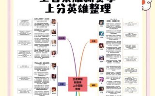 王者荣耀（英雄选取及装备选择关键一步，助您登顶王者之巅）