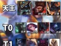 狗头玩法与出装攻略（探索最佳出装与技巧，打造无敌狗头）