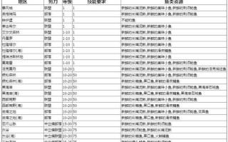 飞车快速升级攻略（以飞车为媒介，快速升级，尽享炫酷竞速之旅）
