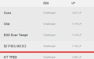 LOL艾克出装攻略——无敌法师的全能进阶之路（掌握艾克出装技巧，提升你的游戏实力）