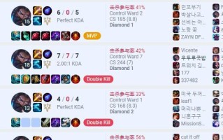 《联盟迅捷射手出装攻略贴吧，带你打造无敌射手》（无敌射手出装攻略，轻松击败对手！）