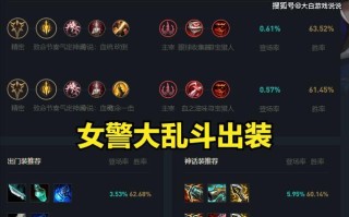 《大乱斗出装攻略情侣名》（携手并肩，战无不胜！）