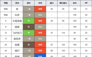 口袋重制攻略（发掘口袋妖怪潜力，打造无敌组合技能！）