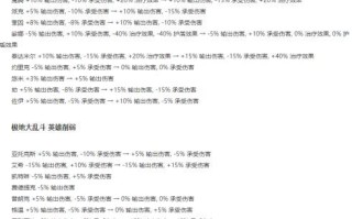 《乌鸦对抗剑魔出装攻略视频——重塑战局的黑羽之舞》（乌鸦出装攻略视频分享，教你如何击败剑魔）