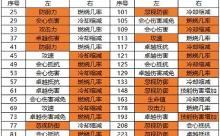男女双修手游攻略（揭秘男女双修终极策略，掌握玩转手游的关键技巧）