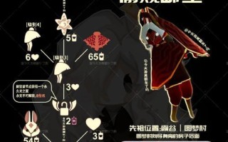《光遇》6.1每日任务攻略（如何快速完成每日任务，获取丰厚奖励？）