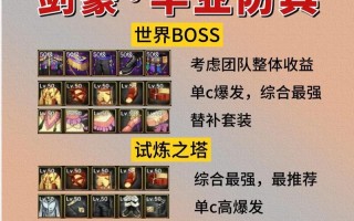 《掌握mu手游装备攻略，提升实力无往不利》（玩转mu手游，轻松获取顶级装备的秘诀大揭秘！）